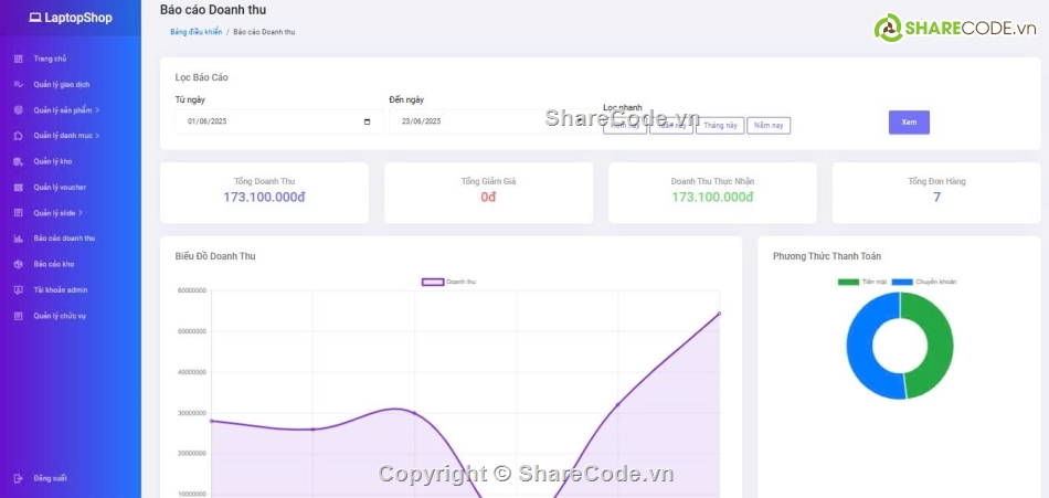 Code PHP,Website quản lý,Website bán hàng,quản lý cửa hàng